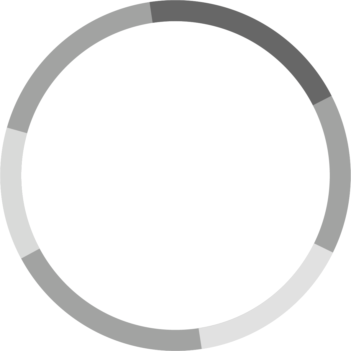 Ct 2